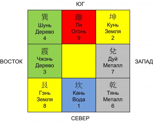 bagua