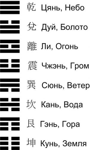 Восемь триграмм что это. Смотреть фото Восемь триграмм что это. Смотреть картинку Восемь триграмм что это. Картинка про Восемь триграмм что это. Фото Восемь триграмм что это