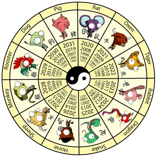 Chinese_Zodiac_Girs_by_MastaAzumarek