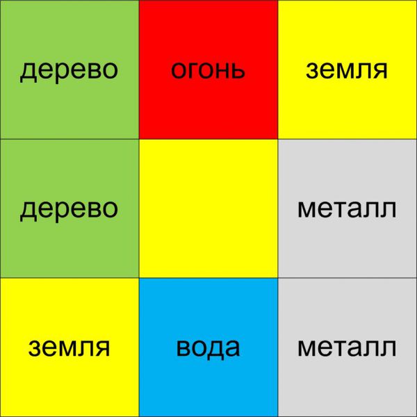 napravlenia_