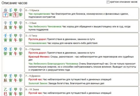 Китайские часы