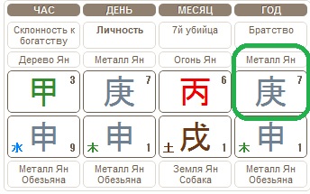 Год рождения по Бацзы
