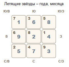 zvezdi