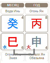 Прогноз на месяц Водяной Змеи 05.05.2016 – 04.06.2016