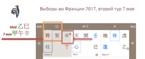 второй тур