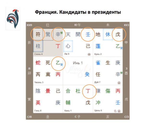 Кандидаты в президенты
