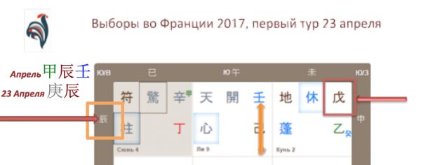 первый тур