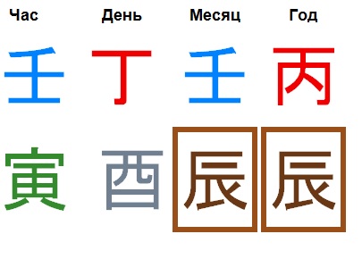 самонаказание