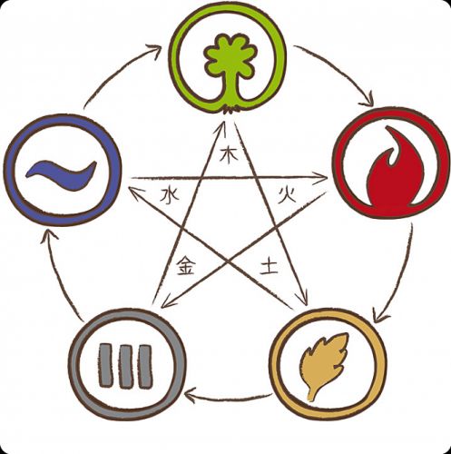 5 элементов У Син