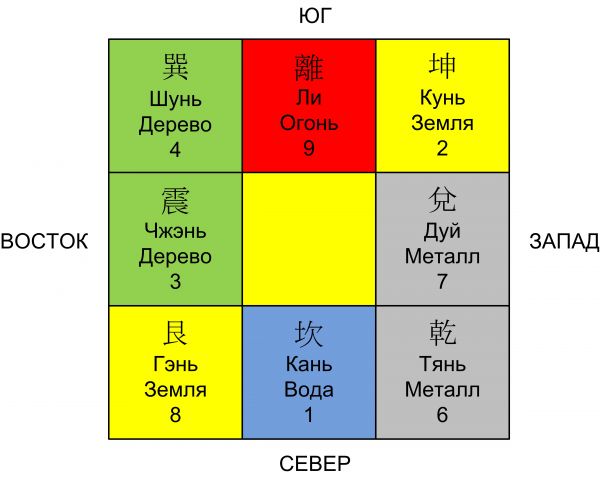 bagua