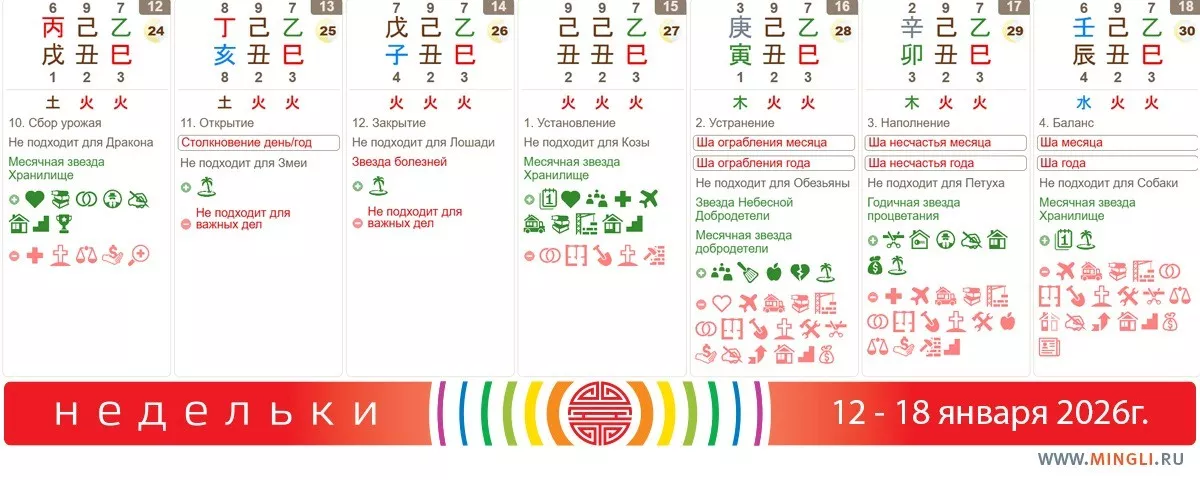 Рекомендации на неделю 12 - 18 января