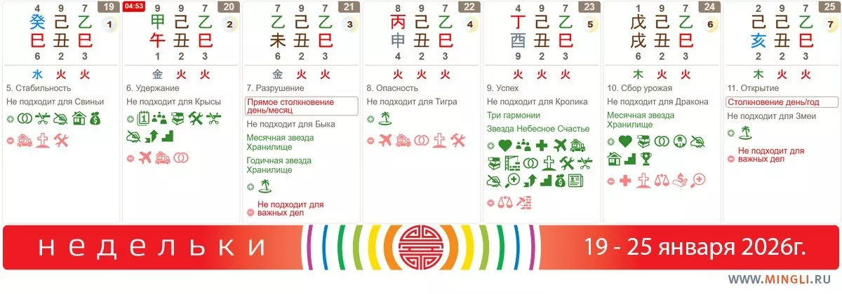 Рекомендации на неделю 19 - 25 января
