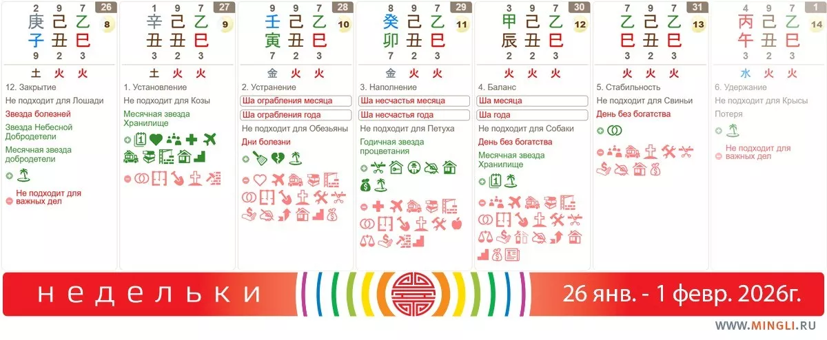 Рекомендации на неделю 26 января - 1 февраля