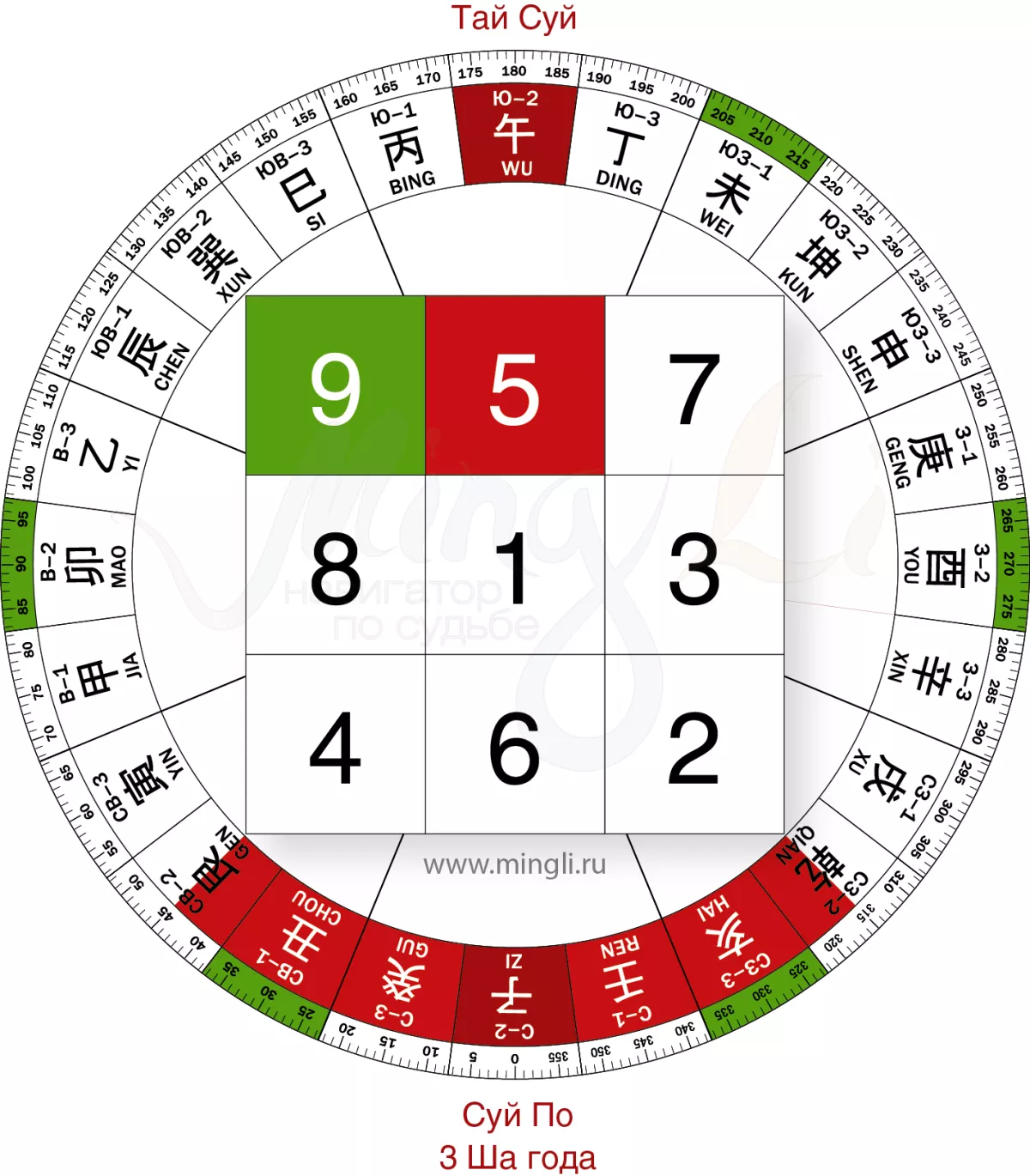 Готовим дом к году Огненной Лошади. Часть 1. Годичные влияния