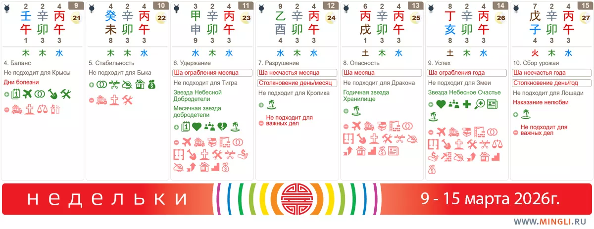 Рекомендации на неделю 9 - 15 марта