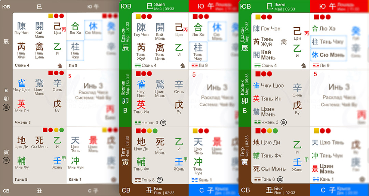 Калькулятор Ци Мэнь Дунь Цзя – возможности расширенной версии
