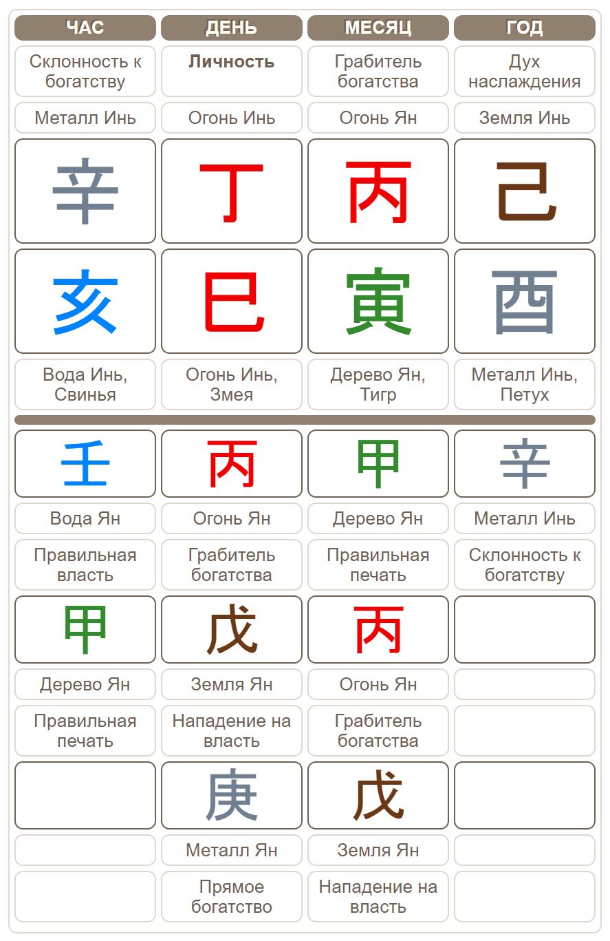 Карта ба цзы
