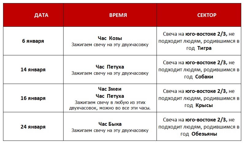 Истории Про Знакомство Людей С Фэн Шуй