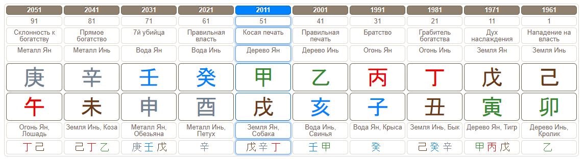 Бадзы калькулятор с расшифровкой