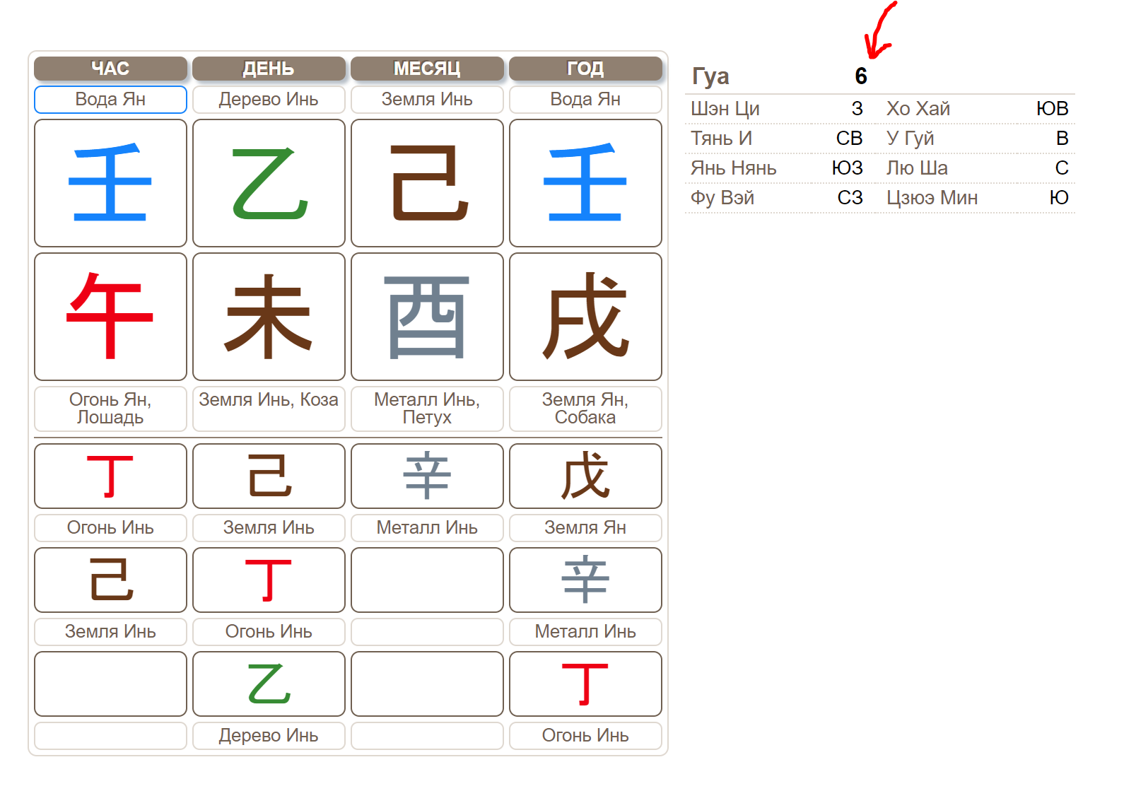 Мингли ру календарь. Триграмма Чжэнь. Триграммы в Бацзы. Триграммы фэн шуй. Знаки Гуа в Бацзы.