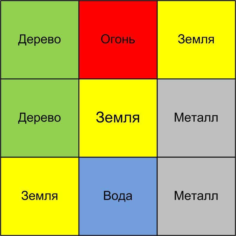 Стихия земля совместимость. Совместимость металл дерево вода и огонь. Стихия земля совместимость. Знаки зодиака по стихиям совместимость стихий. Совместимость стихий по гороскопу.