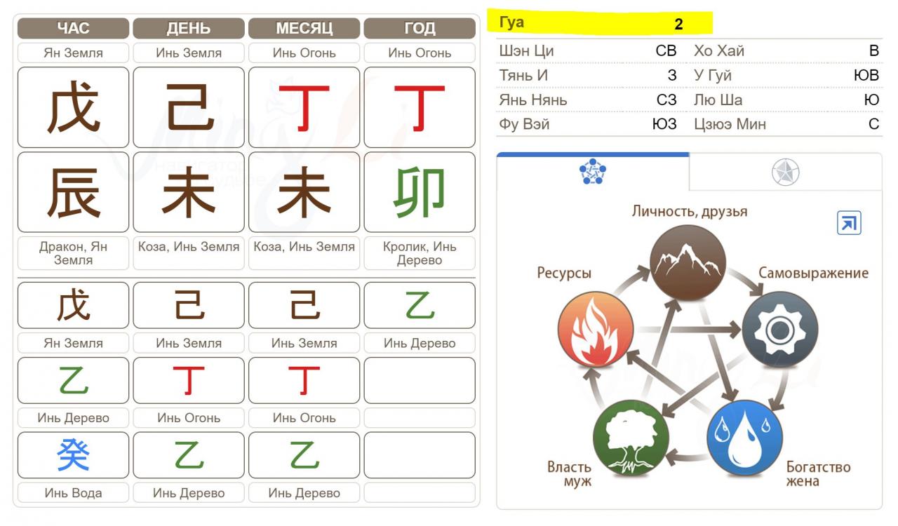 Бацзы с расшифровкой и описанием. Калькулятор Дарины Высоцкой Бацзы. Калькулятор Бацзы Ольги Николаевой. Карта Бацзы. Калькулятор Бацзы.