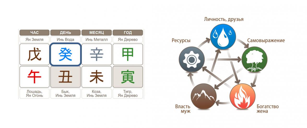 Мингли калькулятор
