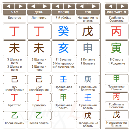 Карта Бацзы Брендана Фрейзера