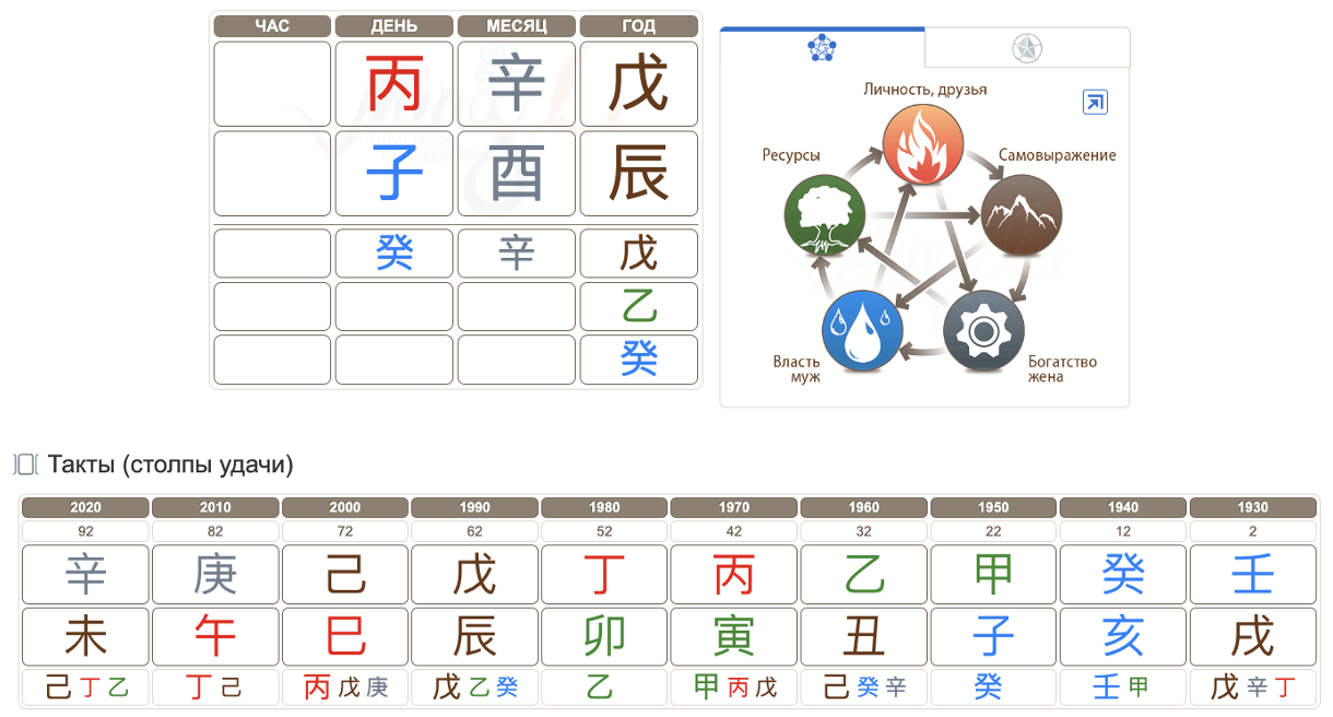 Столп дня в ба цзы. Замковые столпы. Столпы в карте бацзы. Полезные элементы в ба цзы. Голубиная башня в разрезе.