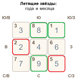 Летящие звезды 2025 по месяцам таблица