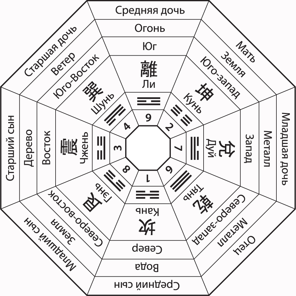 bagua pozdnee