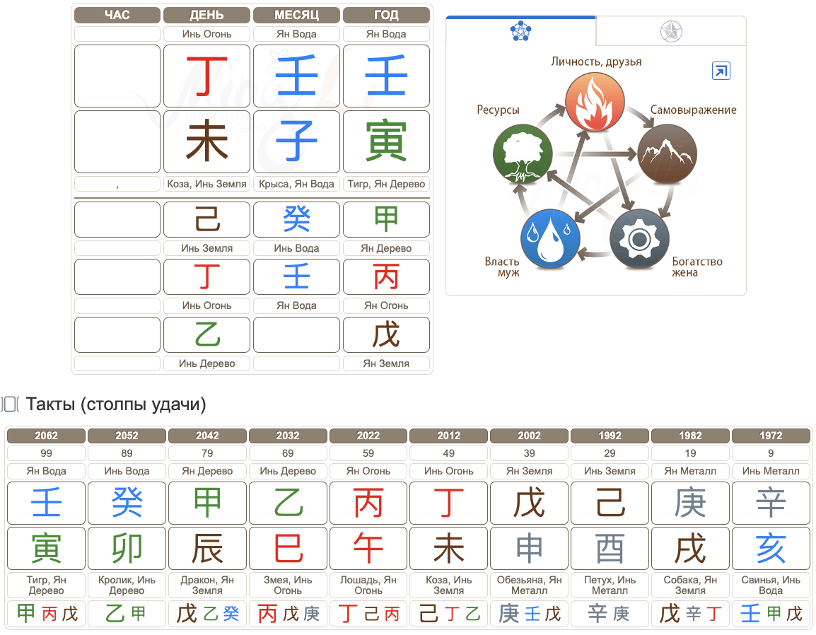 Карта Бацзы Тиля Линдеманна