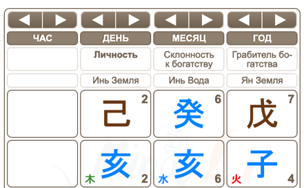 Карта Бацзы Дейла Карнеги