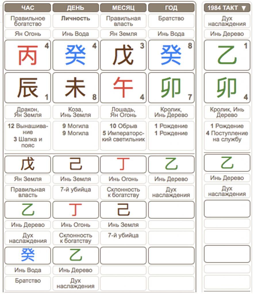 Джонни Депп такты успеха в Бацзы