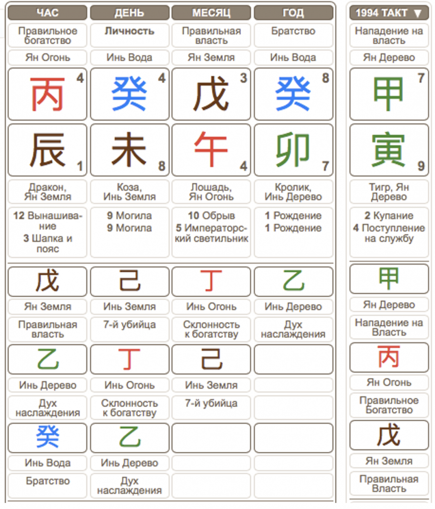 Удачные такты в карте Бацзы Джонни Деппа