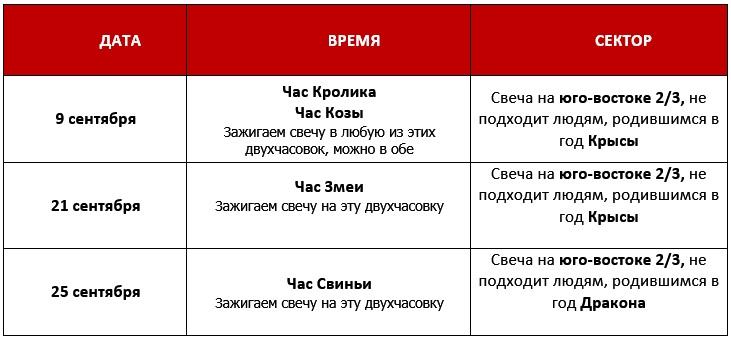 Согревание Денежной Звезды в сентябре 2023 даты