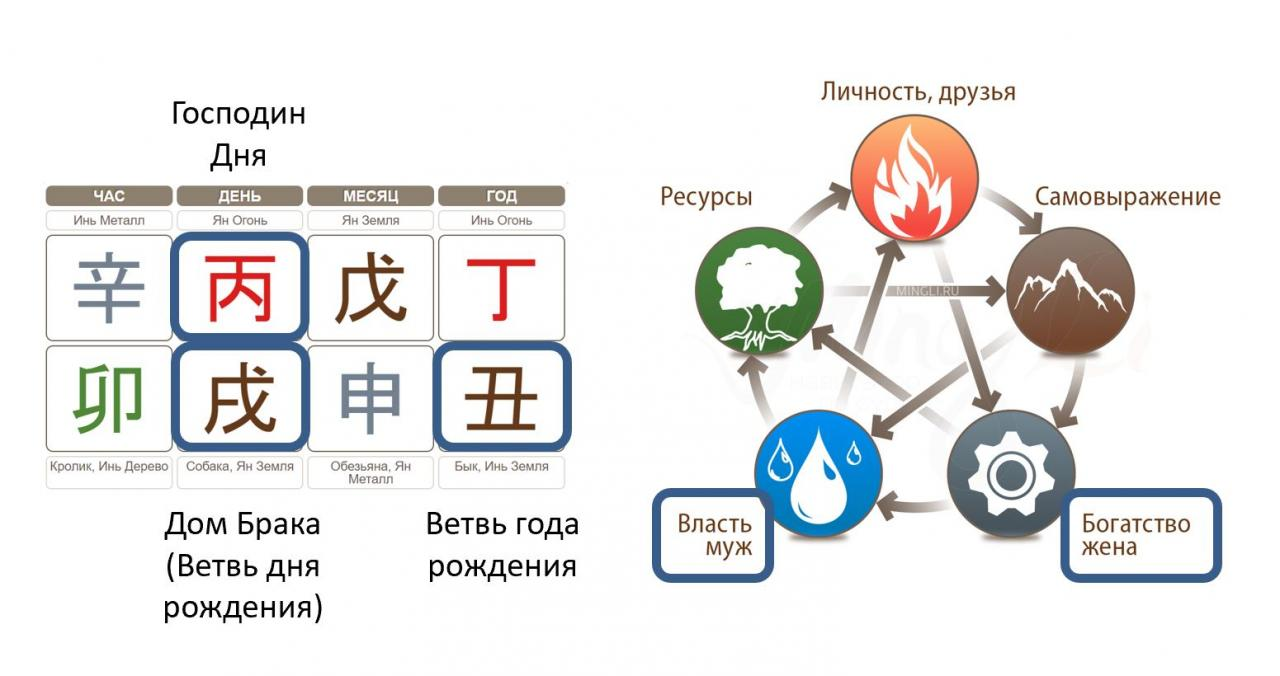 Любовь в карте Бацзы на 2024 год