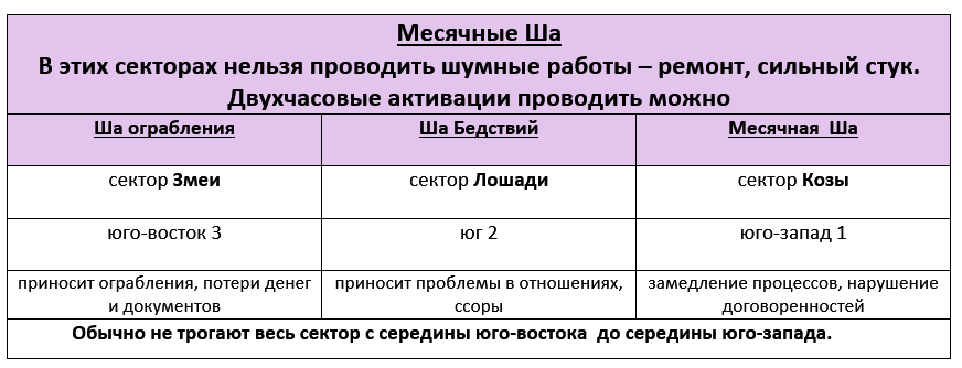 Ша в апреле 2024