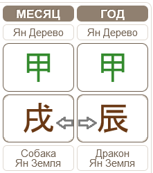 Гороскоп по Бацзы 08.10.2024 – 06.11.2024 (месяц Деревянной Собаки)