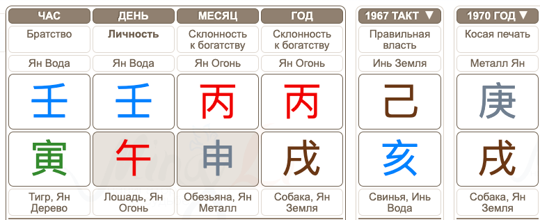 Такты учади карты Бацзы