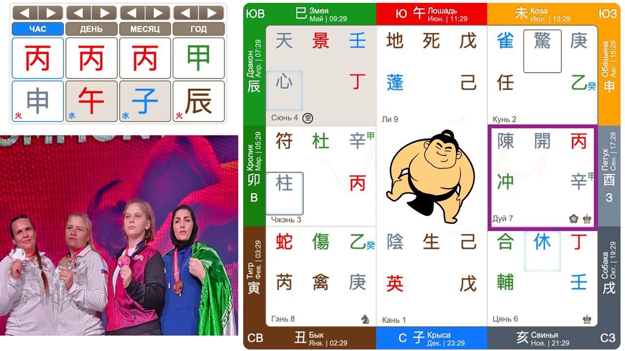 Прогноз Ци Мэнь Дунь Цзя для состязаний