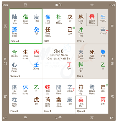 Расклад Ци Мэнь Дунь Цзя