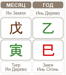 Гороскоп на февраль по Бацзы 03.02.2025 – 04.03.2025 (месяц Земляного Тигра)