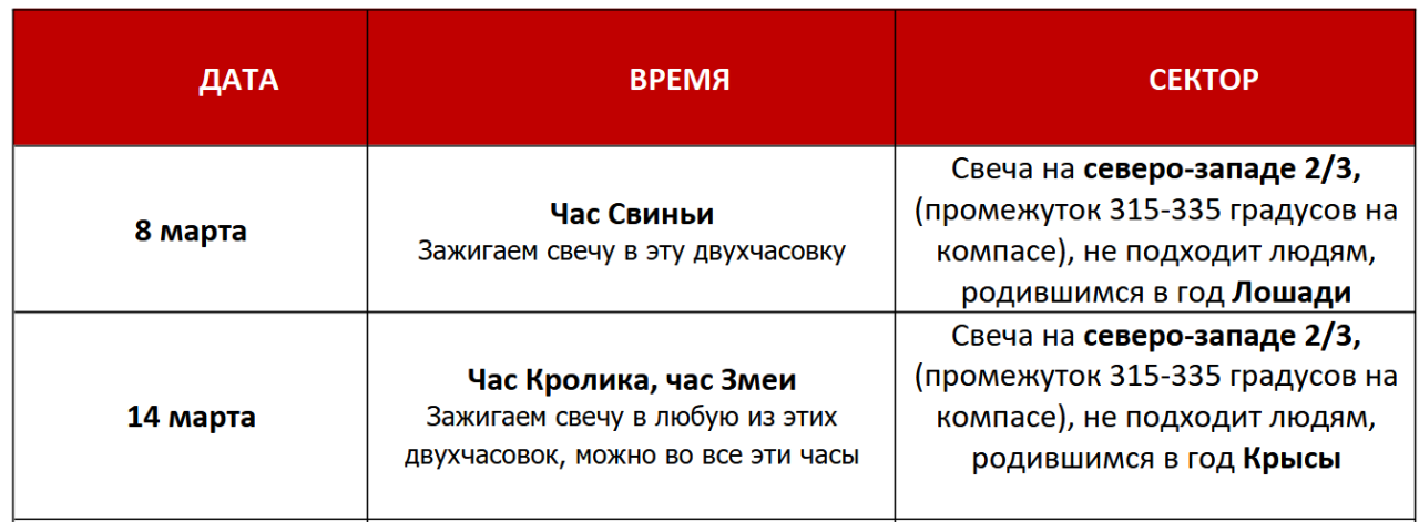 Денежные активизации на март 2025
