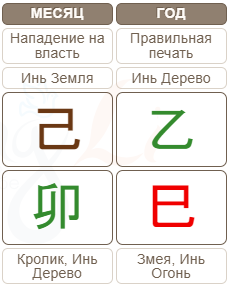 Гороскоп на март по Бацзы 05.03.2025 – 04.04.2025 (месяц Земляного Кролика)
