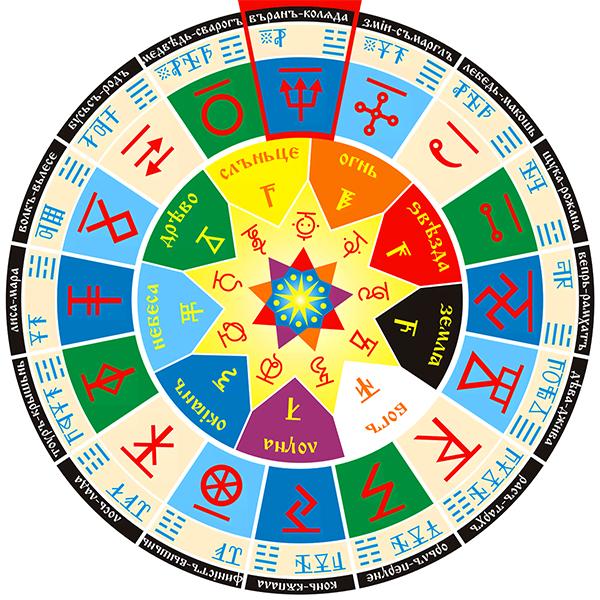 Древнеславянская геомантия