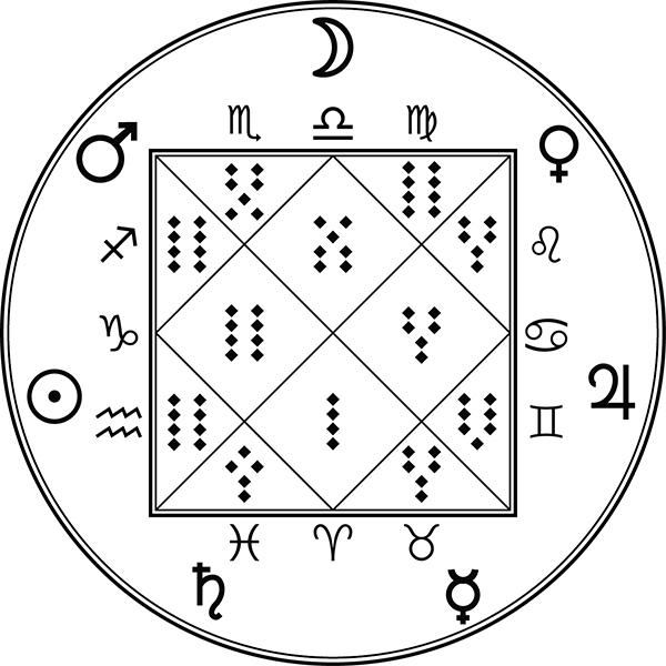 Геомантия и Фэн Шуй