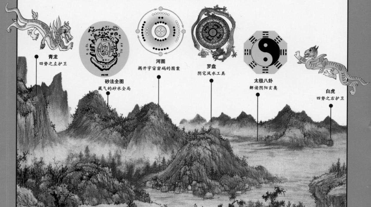 «Драгоценное по Фэн Шуй место» с обложки современного издания «Книги о погребениях» Го Пу