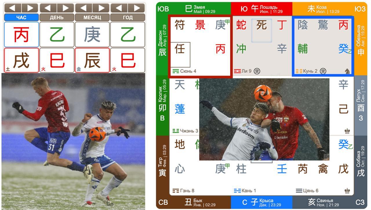 Спортивные прогнозы по Ци Мэнь