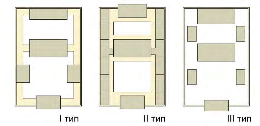 Три базовых типа композиции сыхэюань (схема Шевченко М.Ю.).